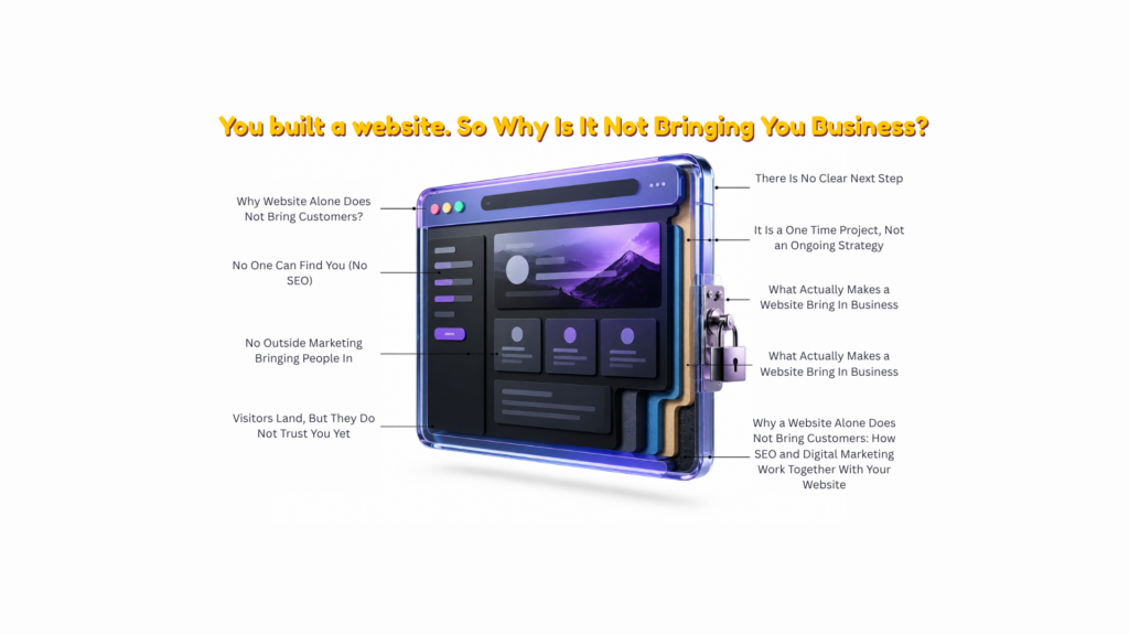 website alone will not grow your business
